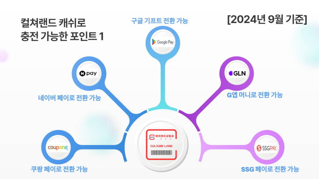 컬쳐랜드 상품권 교환 가능처