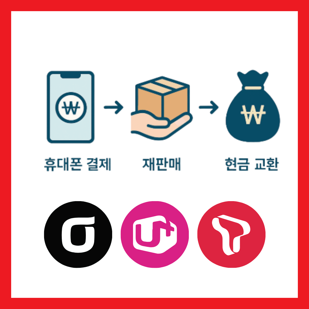 소액결제 현금화 정의