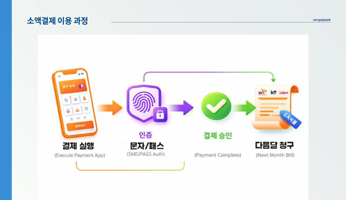 소액결제-이용흐름