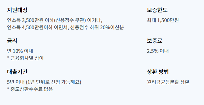 햇살론일반설명